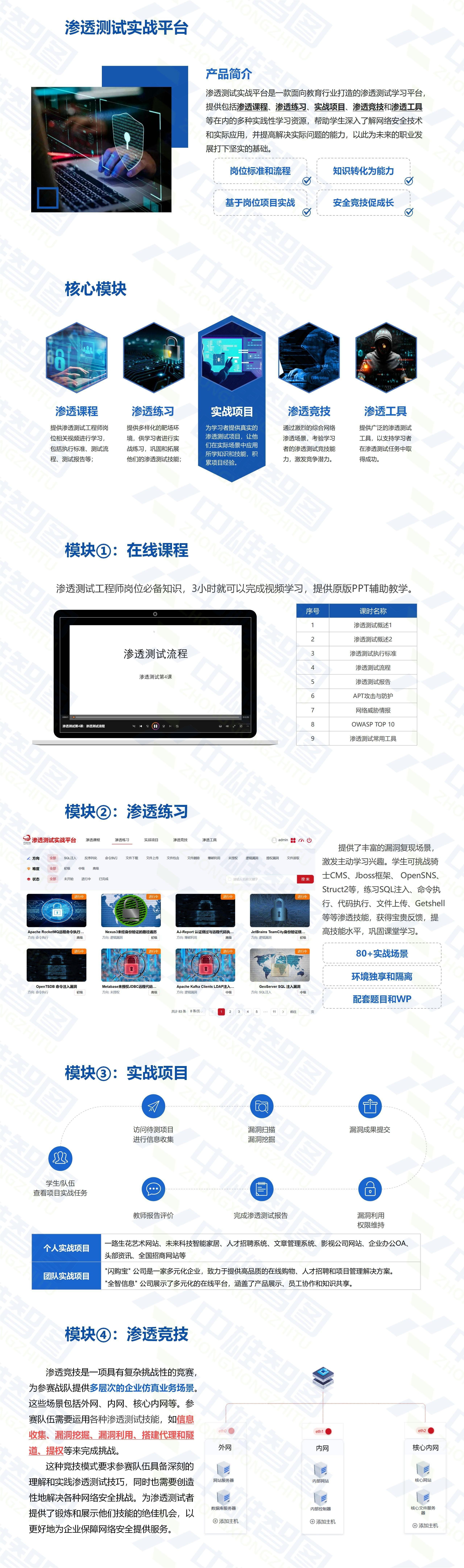 中雄智图-渗透测试实战平台产品介绍 v2.0.2_01(1).jpg